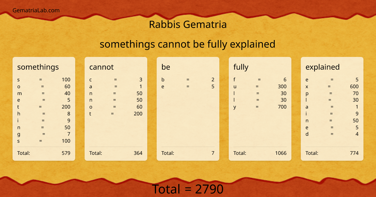 somethings cannot be fully explained in rabbis Gematria